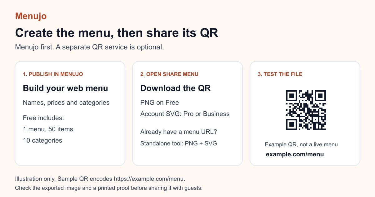 Free Menu QR Code: Encode an Existing Link or Build a Menu